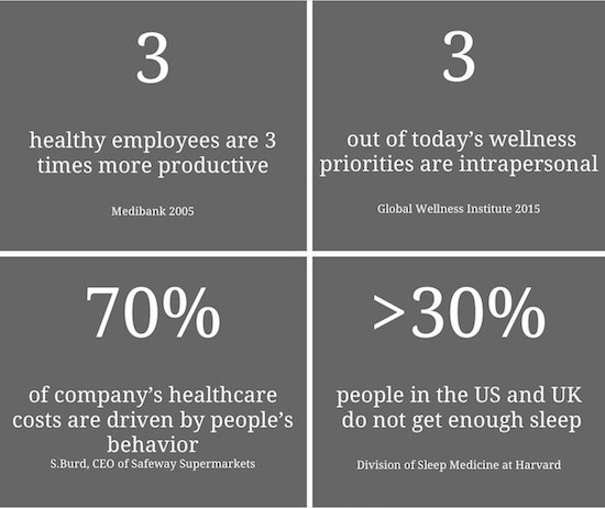 Employee productivity facts